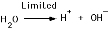 Equation showing the ionization of water