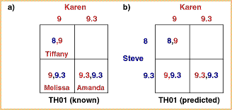 Example 2