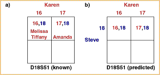 Example 3